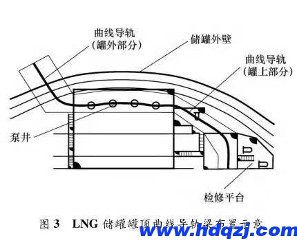 LNG 儲罐罐頂曲軌電動葫蘆的曲線導(dǎo)軌梁布置