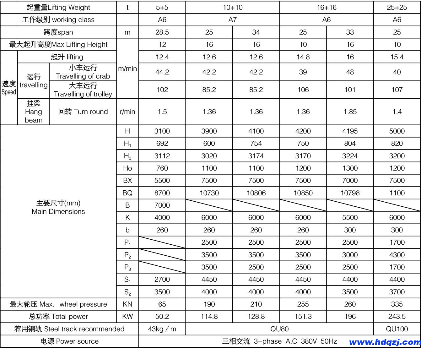 5+5、10+10、16+16噸上旋轉(zhuǎn)電磁掛梁橋式起重機(jī)參數(shù)表