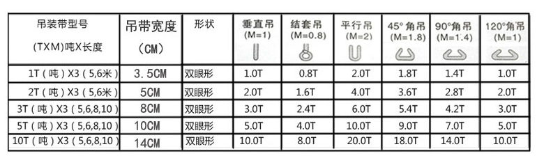 起重吊裝帶技術(shù)參數(shù)表